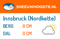 Sneeuwhoogte Innsbruck (Nordkette)